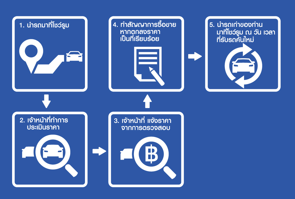 ตีรถเก่ามาสด้า นครปฐม